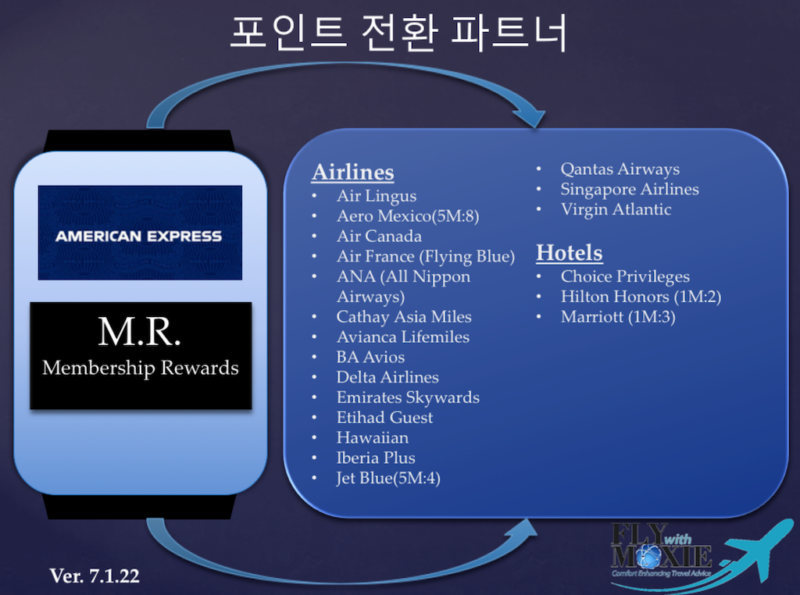 graphical user interface, diagram