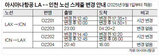 텍스트, 스크린샷, 폰트, 번호, 라인